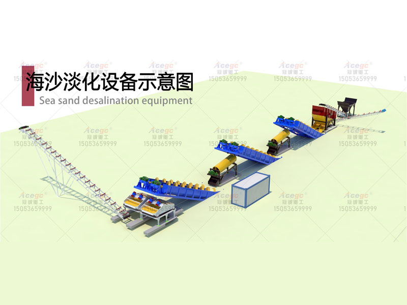 海砂淡化設(shè)備生產(chǎn)線規(guī)劃